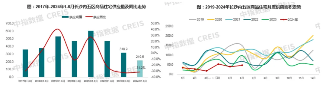 2024年1-6月长沙房地产企业销售业绩TOP20