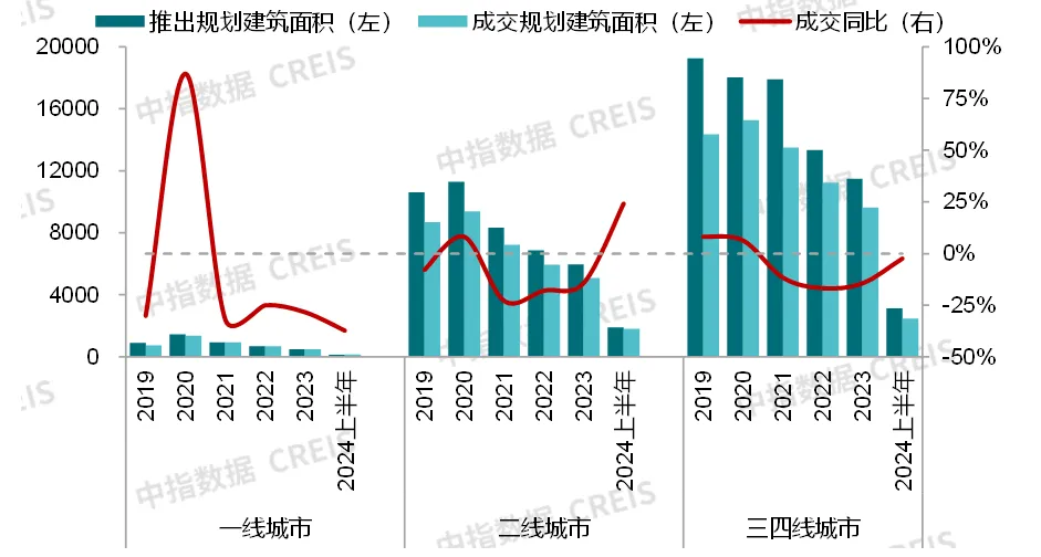商业地产月报丨国家发改委等五部门发布17条措施打造消费新场景；华夏首创奥特莱斯REIT获批
