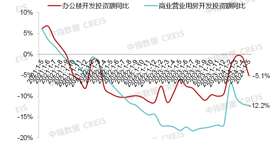 商业地产月报丨国家发改委等五部门发布17条措施打造消费新场景；华夏首创奥特莱斯REIT获批