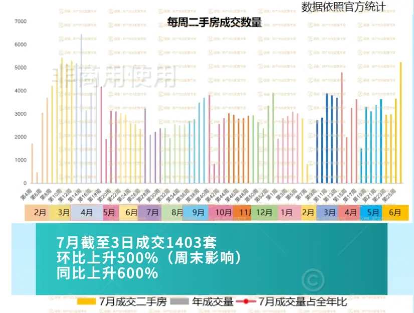 越秀北京|香山樾：海淀香山墅区低密大平层，惊显豪宅流量王
