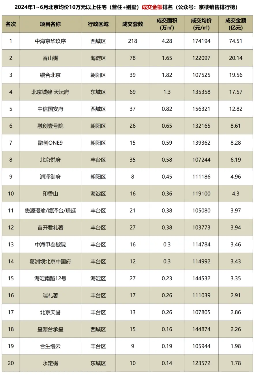 越秀北京|香山樾：海淀香山墅区低密大平层，惊显豪宅流量王