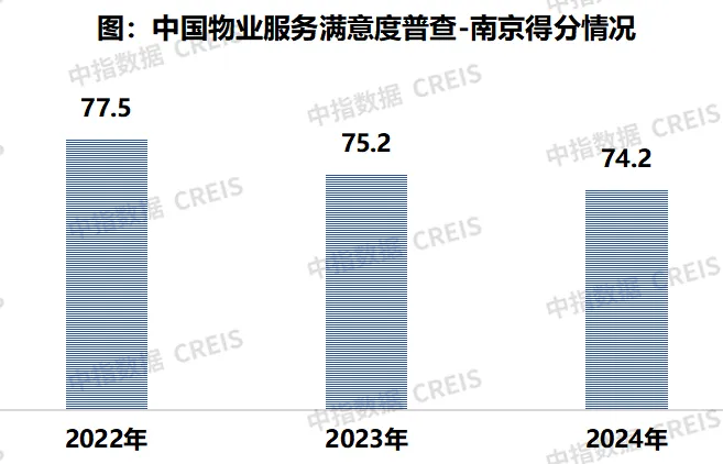 2024中国物业服务满意度研究报告