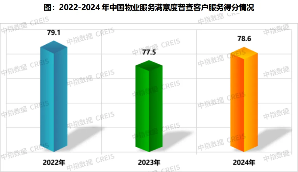 2024中国物业服务满意度研究报告