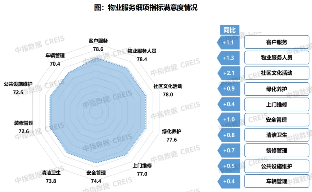 2024中国物业服务满意度研究报告