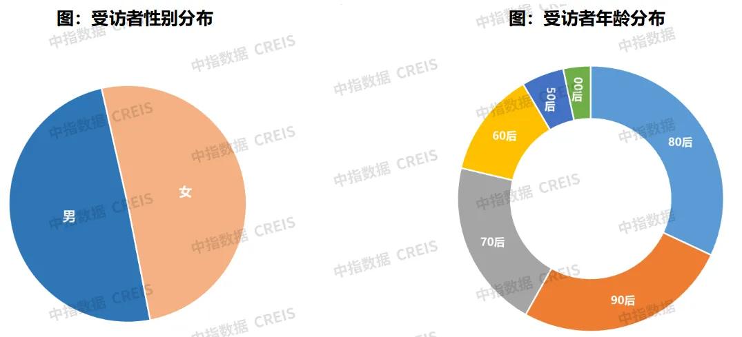 2024中国物业服务满意度研究报告