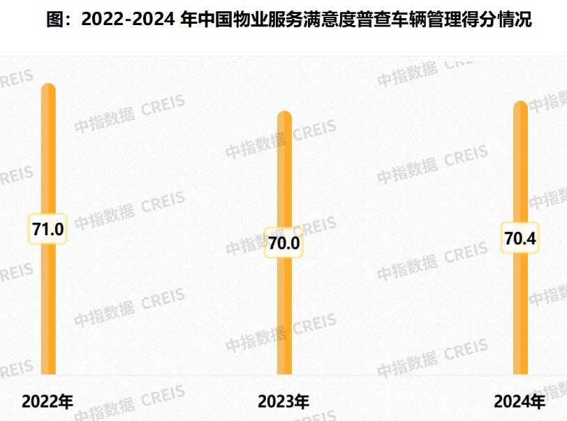 2024中国物业服务满意度研究报告