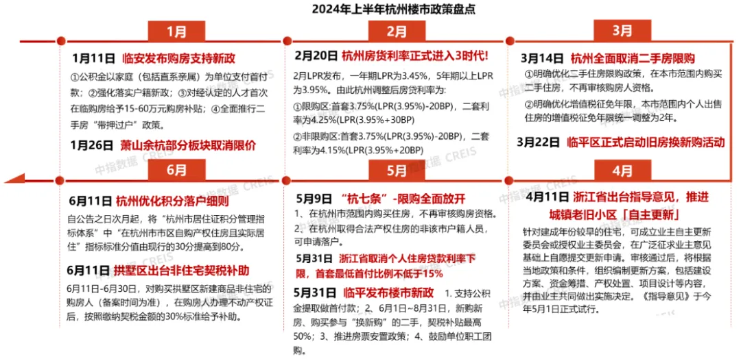 2024年上半年杭州房地产市场形势总结