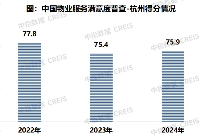 2024中国物业服务满意度研究报告