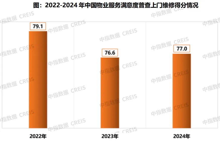 2024中国物业服务满意度研究报告