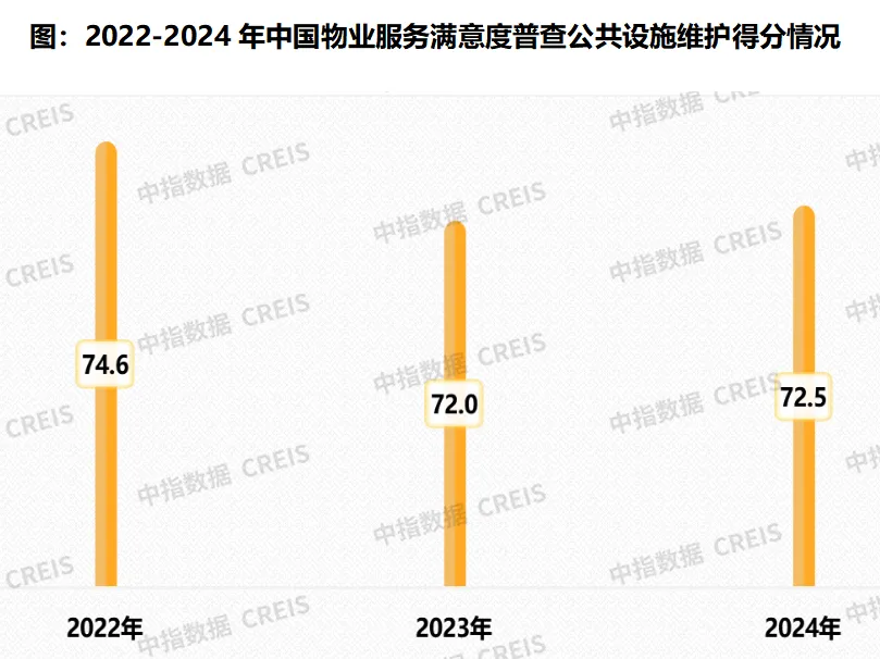 2024中国物业服务满意度研究报告