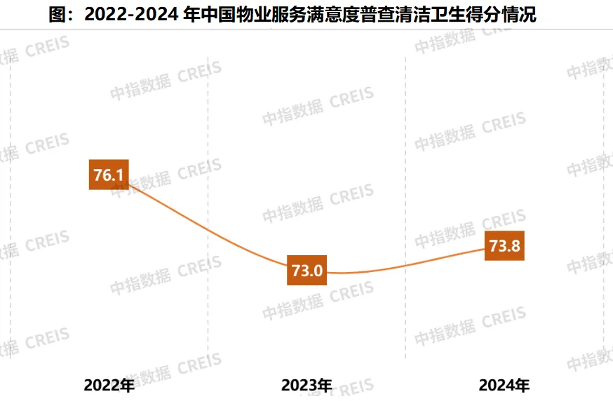 2024中国物业服务满意度研究报告