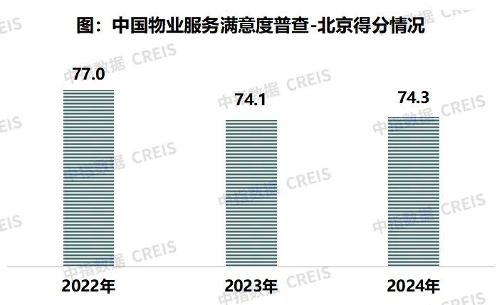 2024中国物业服务满意度研究报告