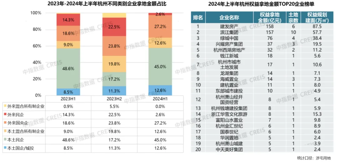 2024年上半年杭州房地产市场形势总结