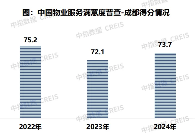 2024中国物业服务满意度研究报告