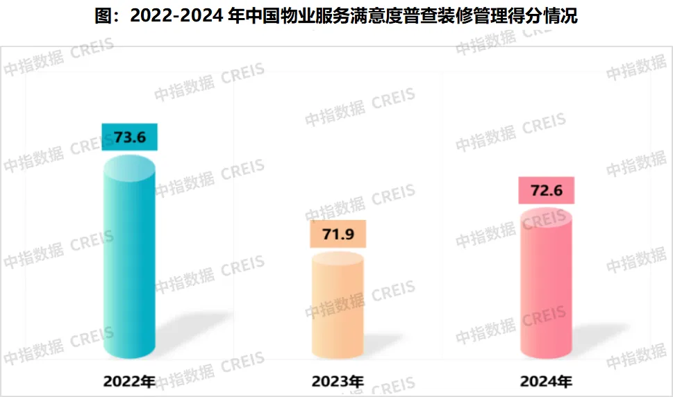 2024中国物业服务满意度研究报告