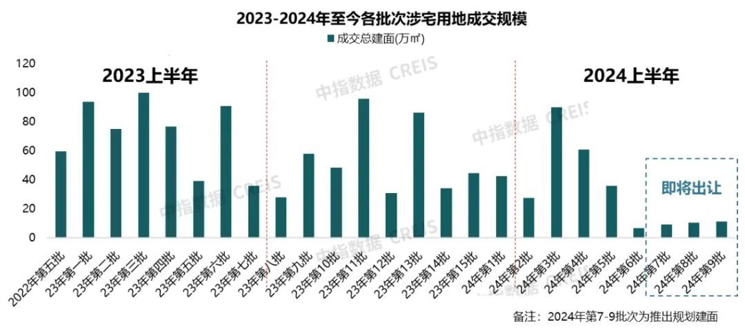 2024年上半年杭州房地产市场形势总结