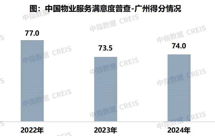 2024中国物业服务满意度研究报告