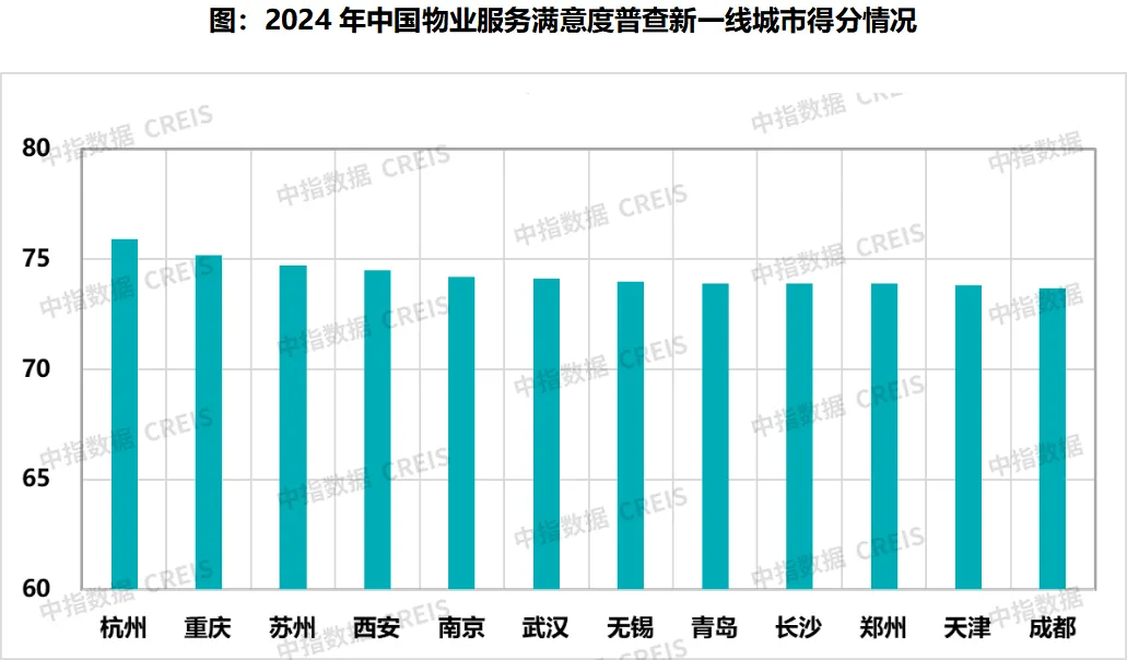 2024中国物业服务满意度研究报告