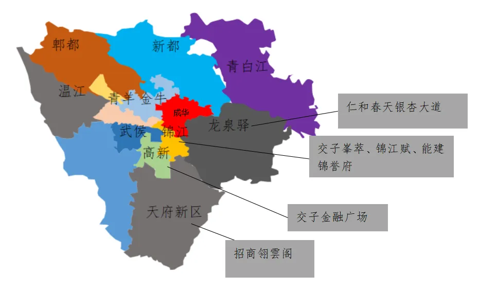 中西部新开盘谍报：开盘数量持续缩减，整体去化效果一般