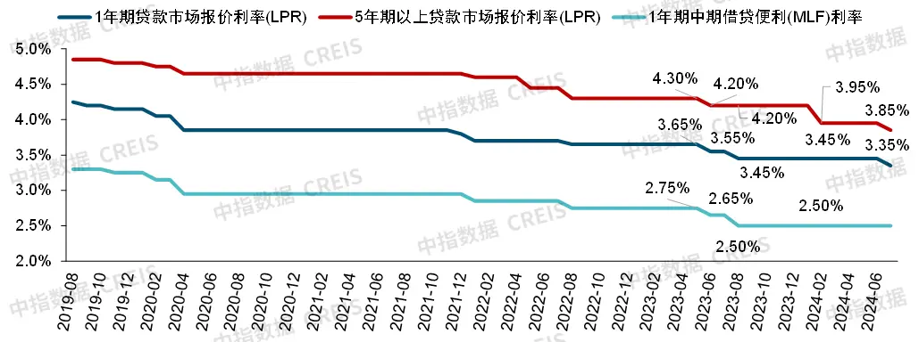 中指快评 | LPR再下调，房贷利率已达历史最低水平！