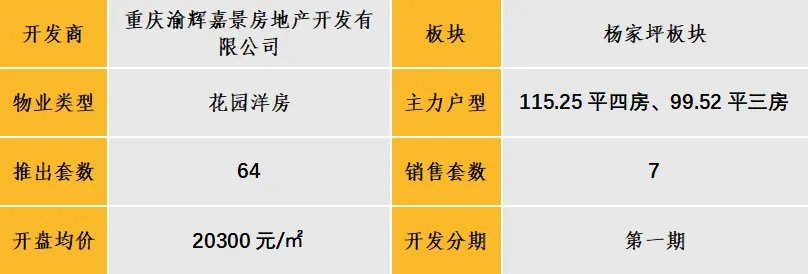 中西部新开盘谍报：开盘数量持续缩减，整体去化效果一般