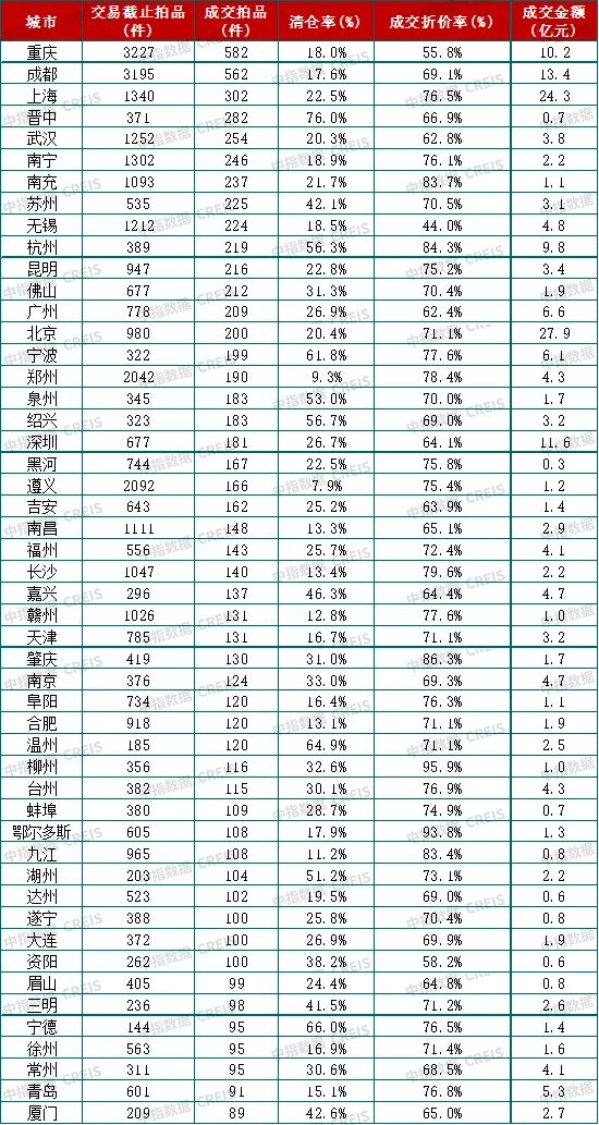 中指法拍市场监测报告：2024上半年法拍市场新变化，法拍房成交涨了还是跌了？