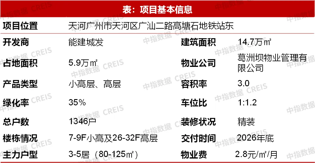 6月住宅产品月报 | 23城120平以上产品成交占比提升；保利四川举行新品发布会