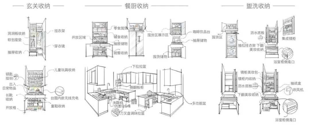 6月住宅产品月报 | 23城120平以上产品成交占比提升；保利四川举行新品发布会