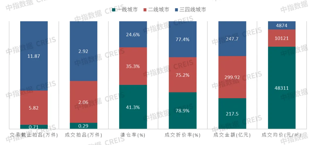 中指法拍市场监测报告：2024上半年法拍市场新变化，法拍房成交涨了还是跌了？