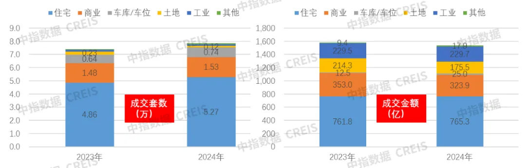 中指法拍市场监测报告：2024上半年法拍市场新变化，法拍房成交涨了还是跌了？