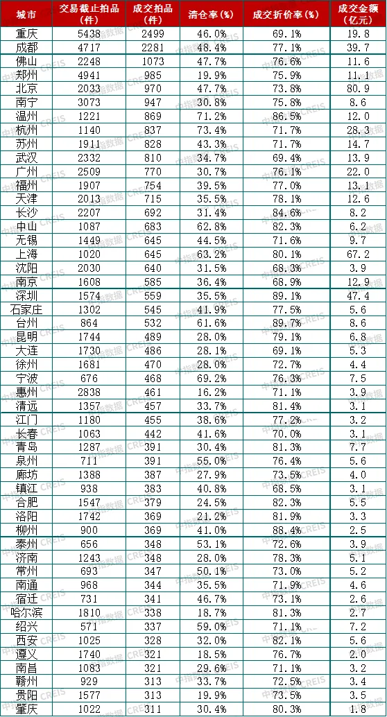 中指法拍市场监测报告：2024上半年法拍市场新变化，法拍房成交涨了还是跌了？