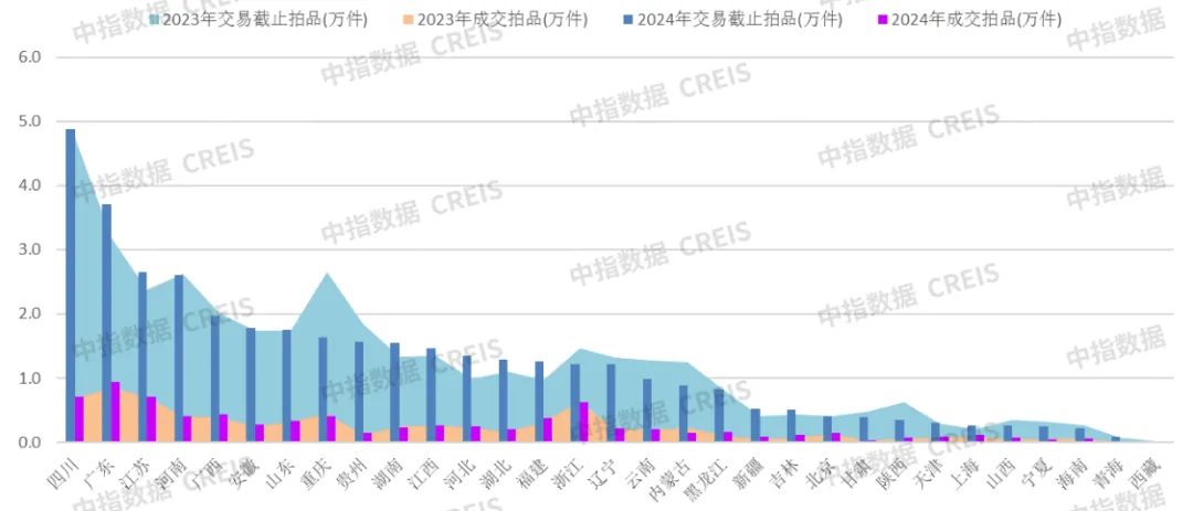 中指法拍市场监测报告：2024上半年法拍市场新变化，法拍房成交涨了还是跌了？