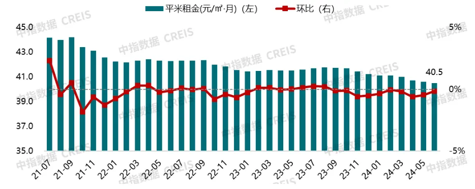 2024年1-6月南京本土住房租赁企业开业规模排行榜TOP5