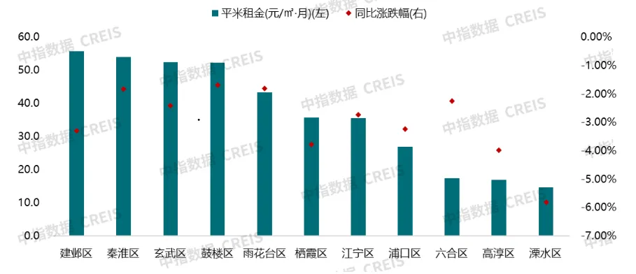 2024年1-6月南京本土住房租赁企业开业规模排行榜TOP5