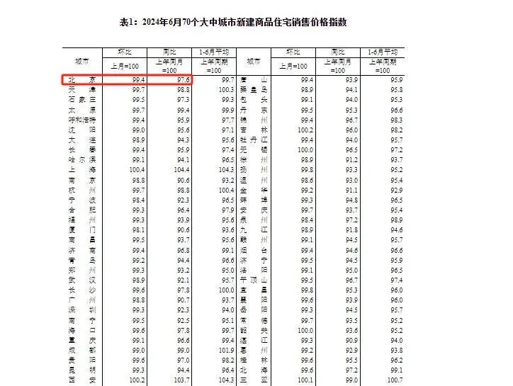越秀北京|香山樾：价值登顶，全维度豪宅资产配置标的