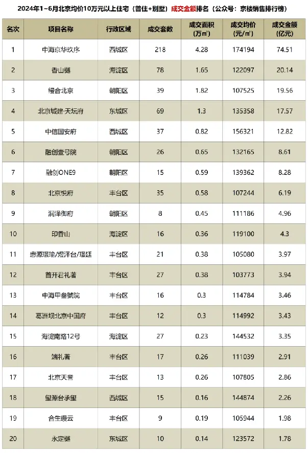 越秀北京|香山樾：价值登顶，全维度豪宅资产配置标的