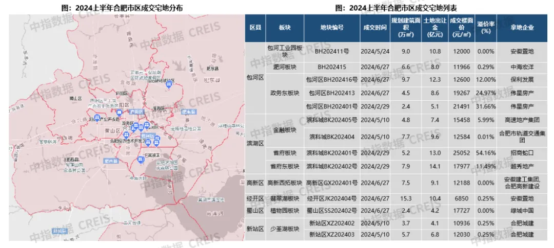 2024年上半年合肥房地产市场形势报告