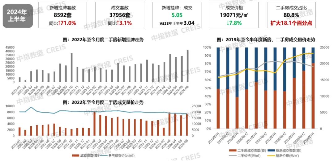 2024年上半年合肥房地产市场形势报告