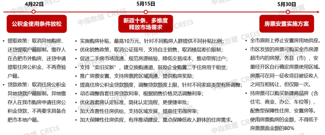 2024年上半年合肥房地产市场形势报告