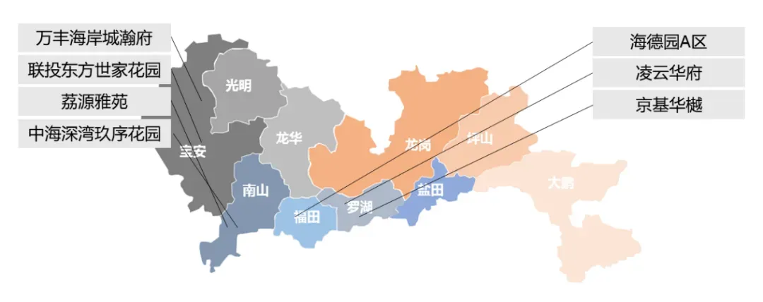 华南区新开盘谍报：推盘数量环比小幅增加，整体去化尚未改善