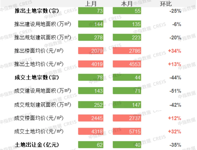 商办 | 长春调整公积金贷款政策，武汉新城生物技术产业基地封顶