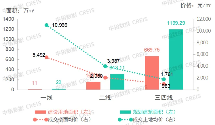 商办 | 长春调整公积金贷款政策，武汉新城生物技术产业基地封顶