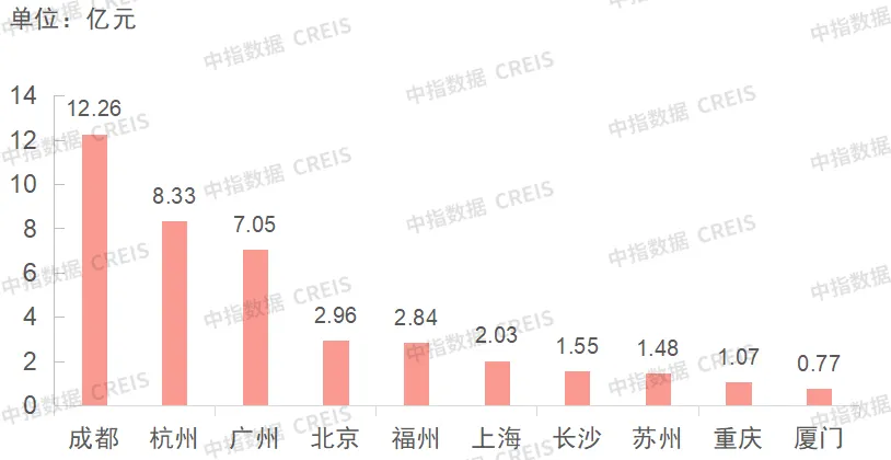 商办 | 长春调整公积金贷款政策，武汉新城生物技术产业基地封顶