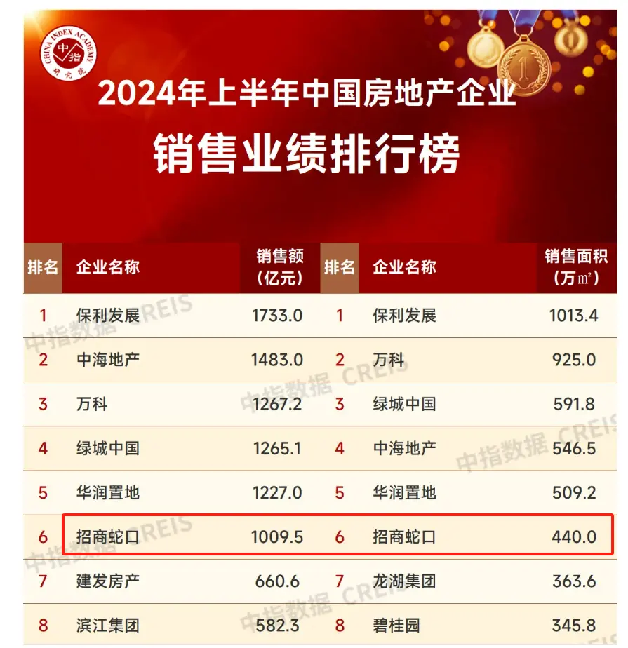 从蓝图到实景，招商蛇口以超级交付力诠释美好生活承载者