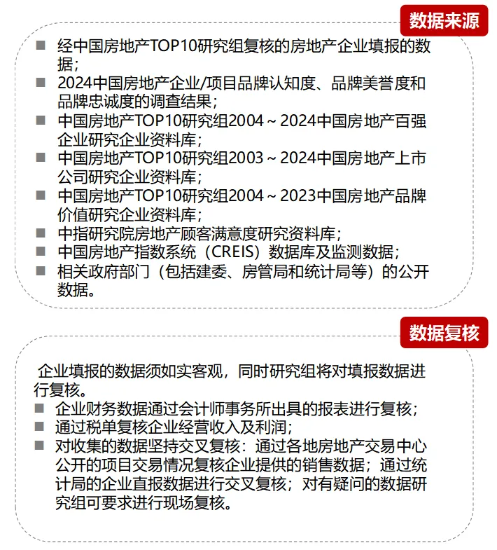 2024中国房地产品牌价值研究全面启动