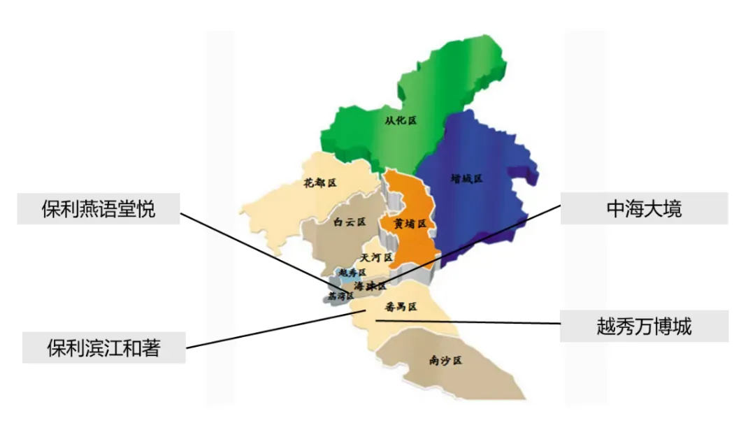 华南区新开盘谍报：推盘数量环比小幅增加，整体去化尚未改善