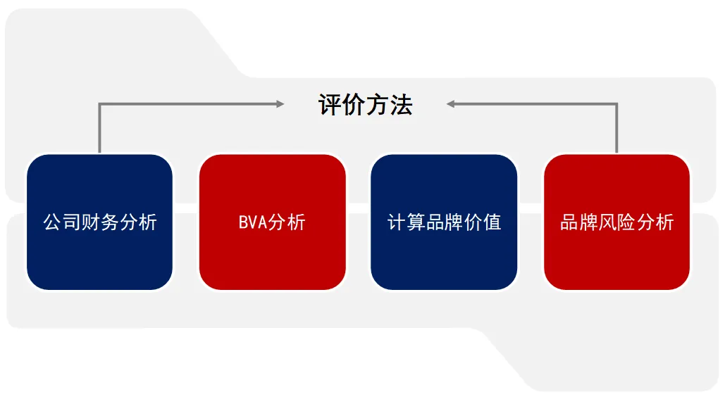 2024中国房地产品牌价值研究全面启动