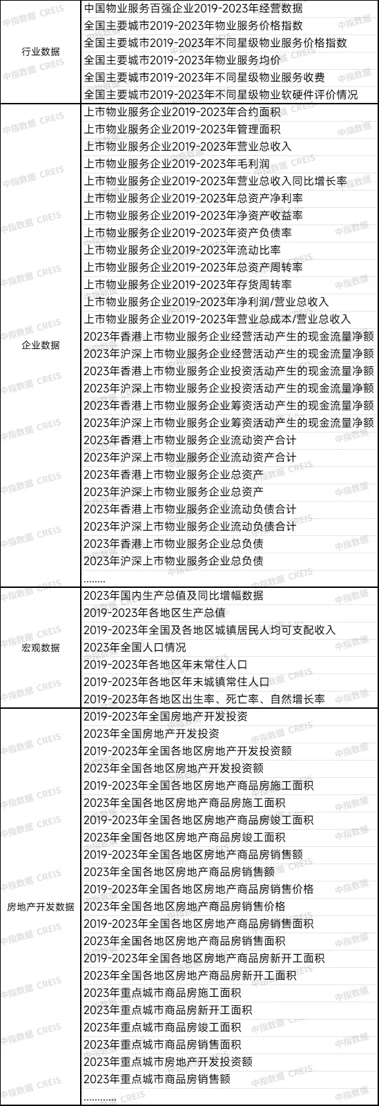 《中国物业管理行业统计年鉴2024》：深入洞察物业市场新动态