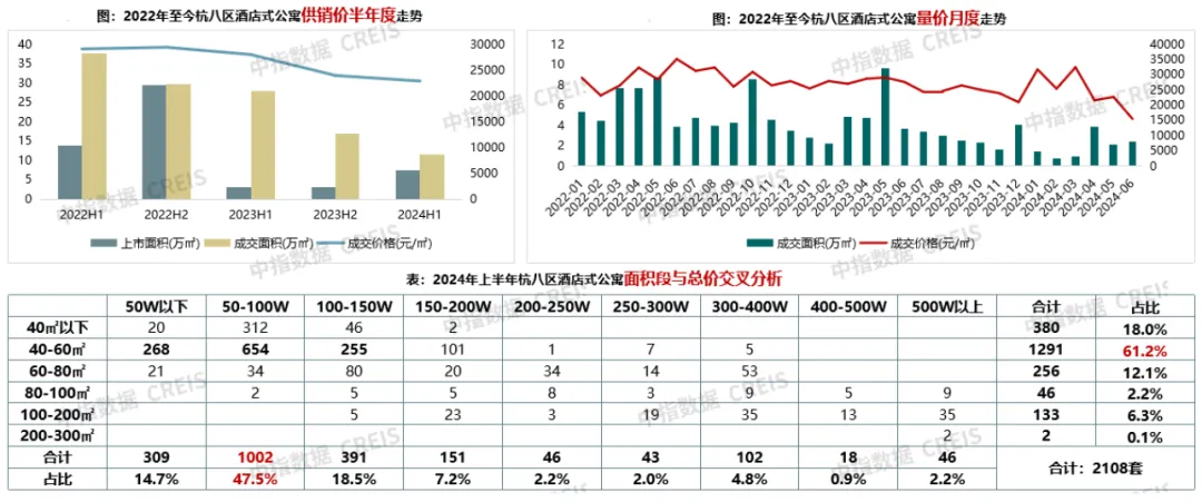 2024年上半年杭州商业地产市场报告