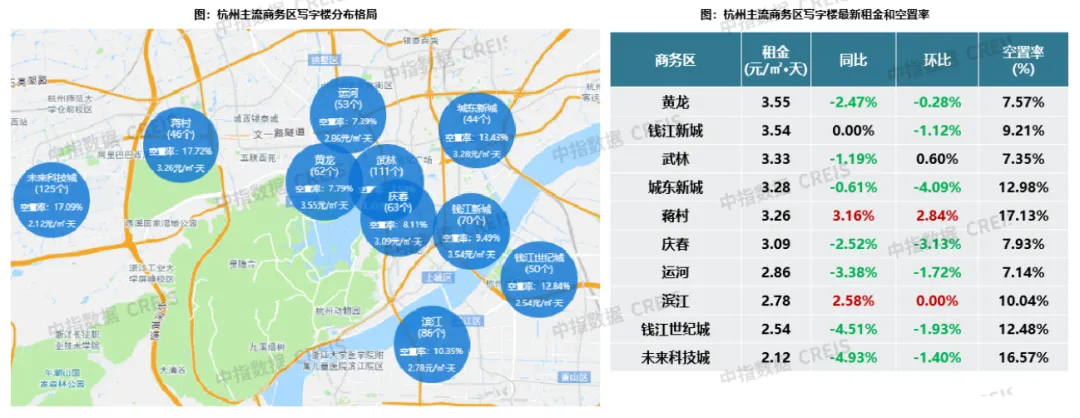 2024年上半年杭州商业地产市场报告